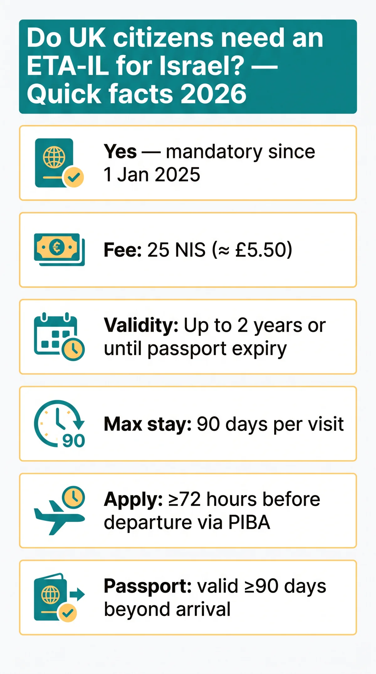 Infografika: Do UK Citizens Need an eTA for Israel in 2026? Complete Guide for British Travellers