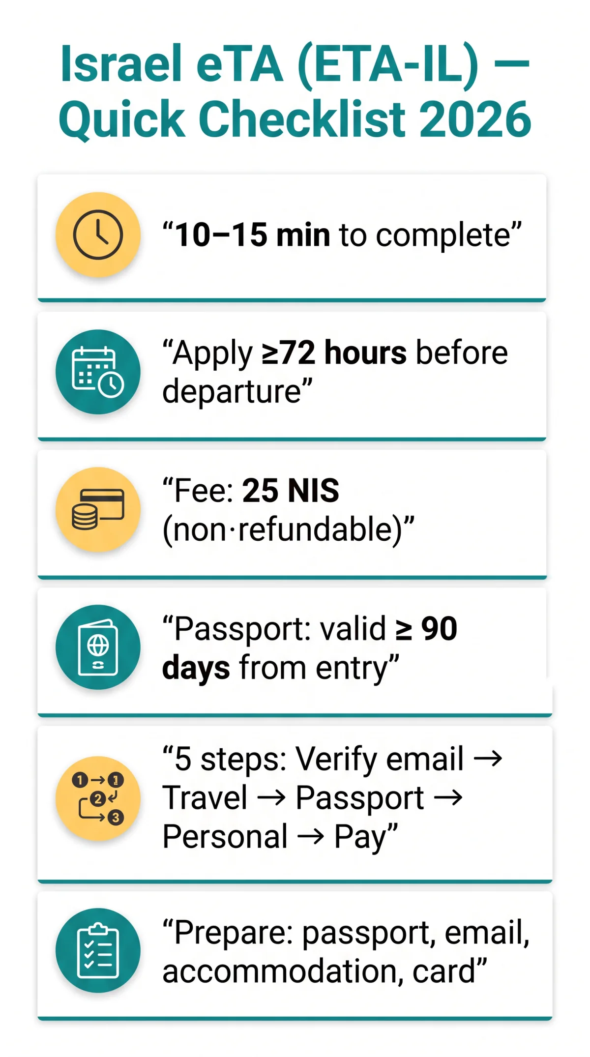 Infografika: How to Fill Out the eTA Israel Form in 2026: Step-by-Step Guide for UK Travellers