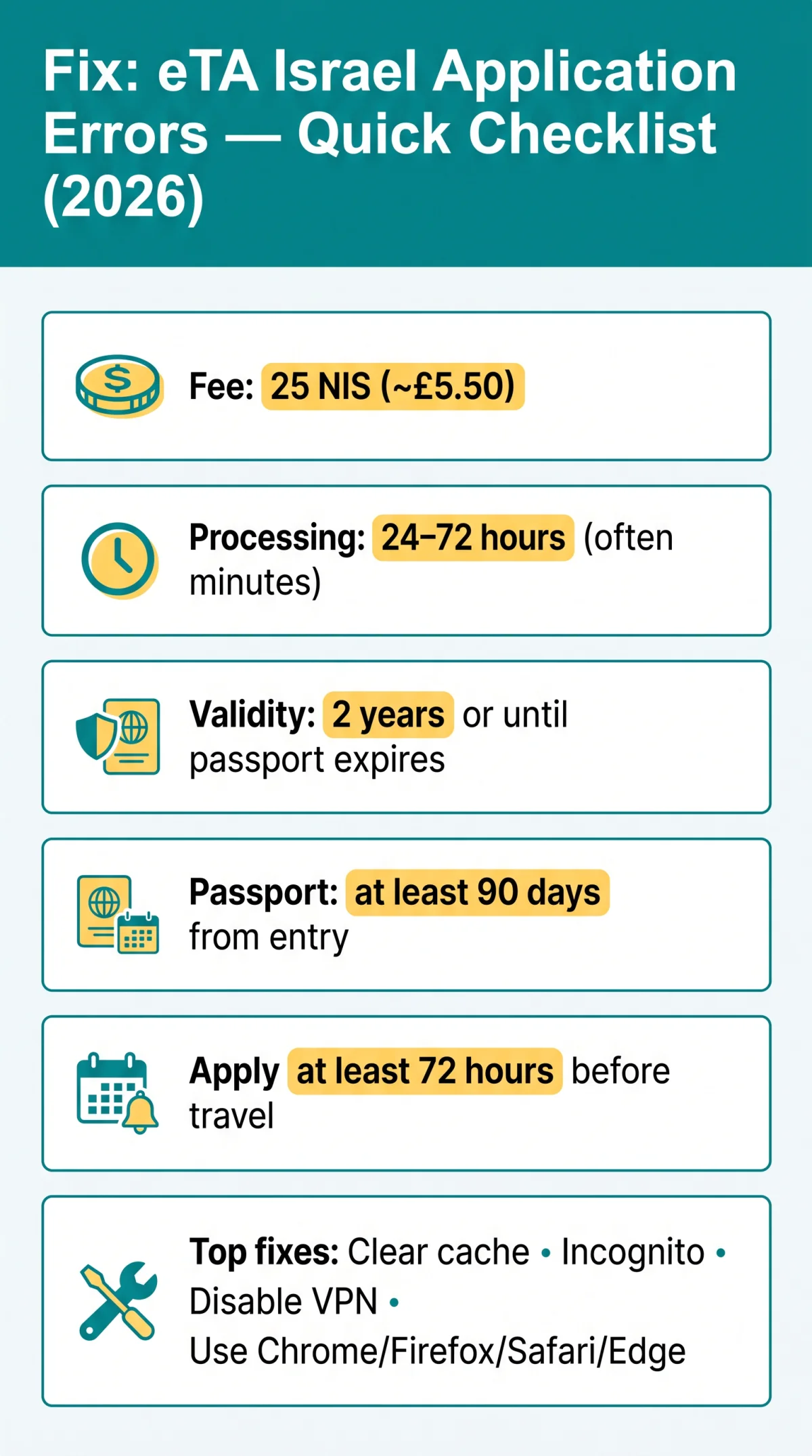 Infografika: How to Fix eTA Israel Application Errors in 2026: A Troubleshooting Guide