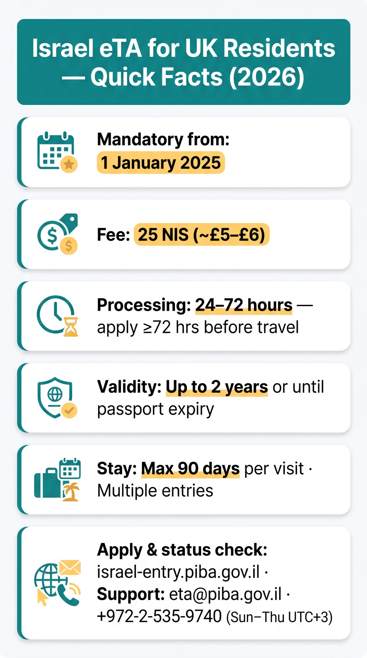 Infografika: How UK Residents Can Get Help With Their Israel eTA Application and Check Status in 2026