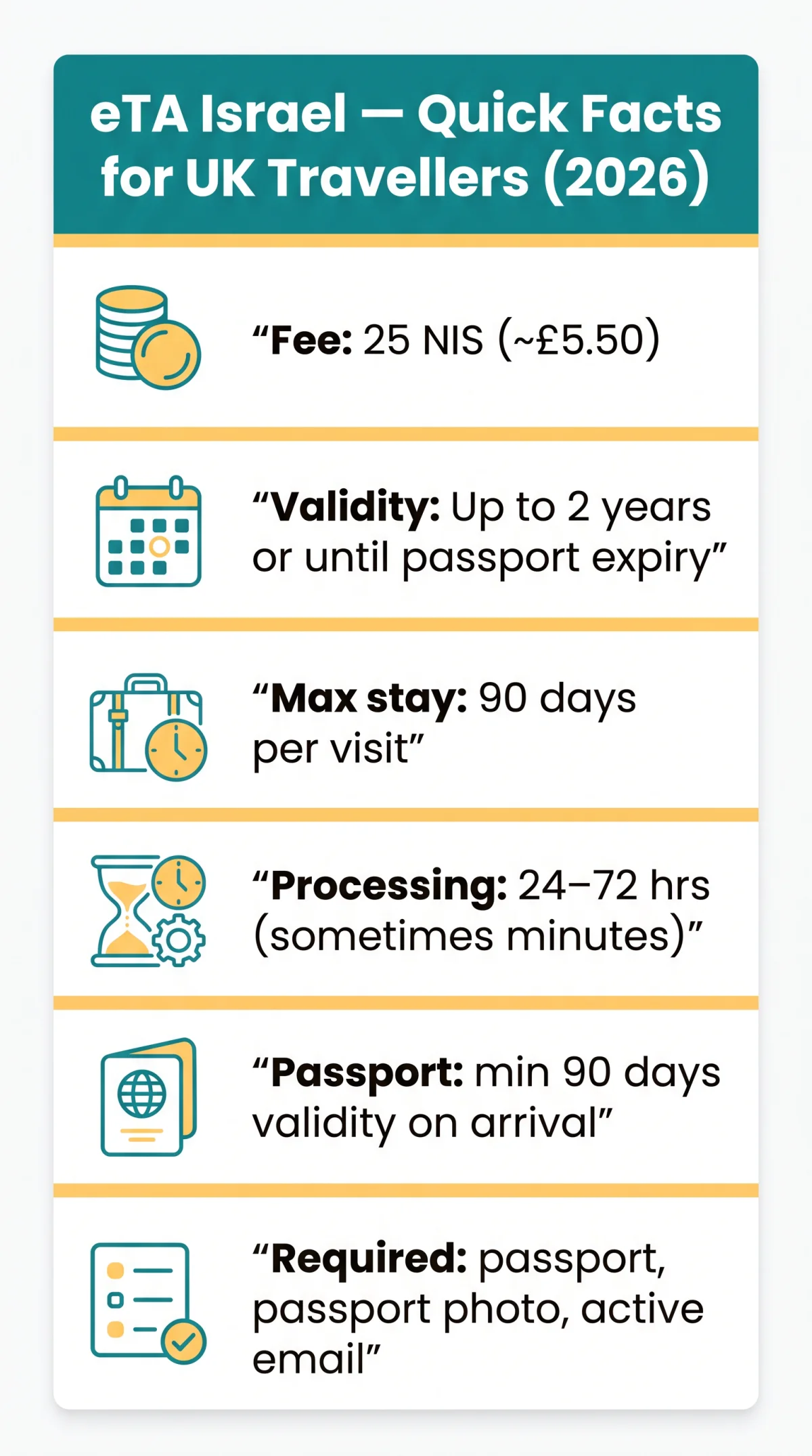 Infografika: What Is eTA Israel? Everything UK Travellers Need to Know in 2026